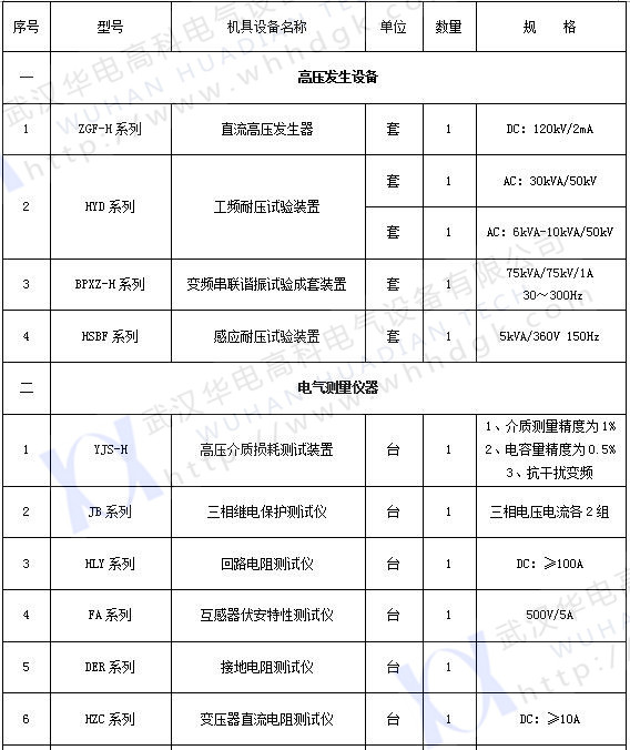 承試類四級(1)